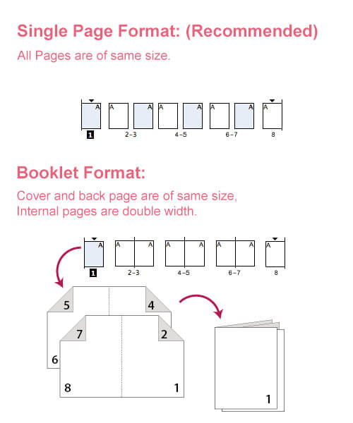 Page Format support in DearFlip